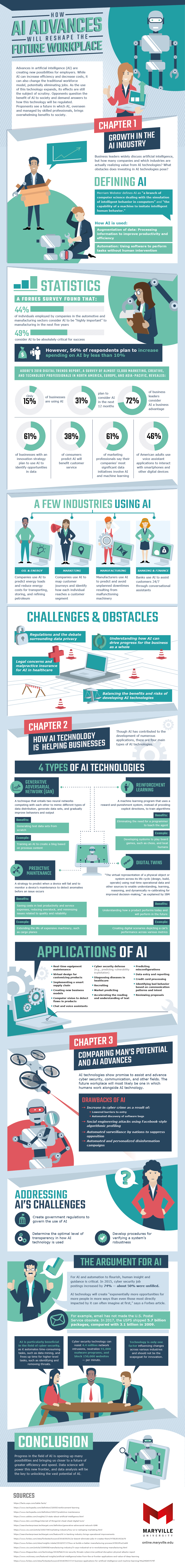 How AI’s increasing workforce presence is changing the business landscape.