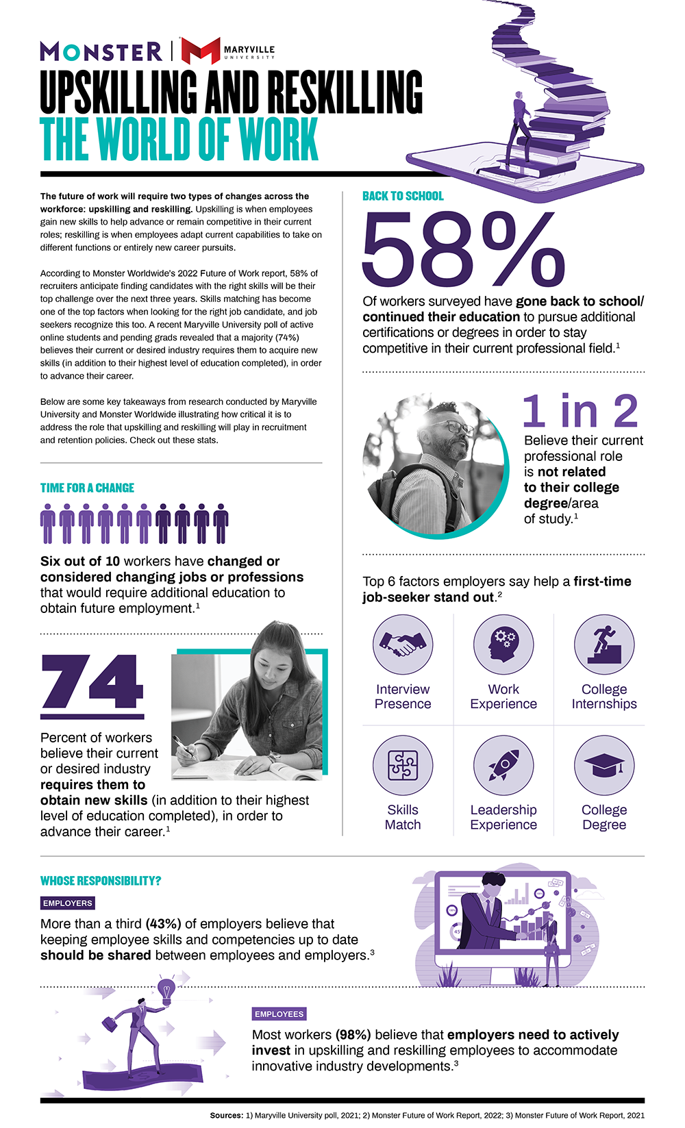 infographic featuring upskilling and reskilling data