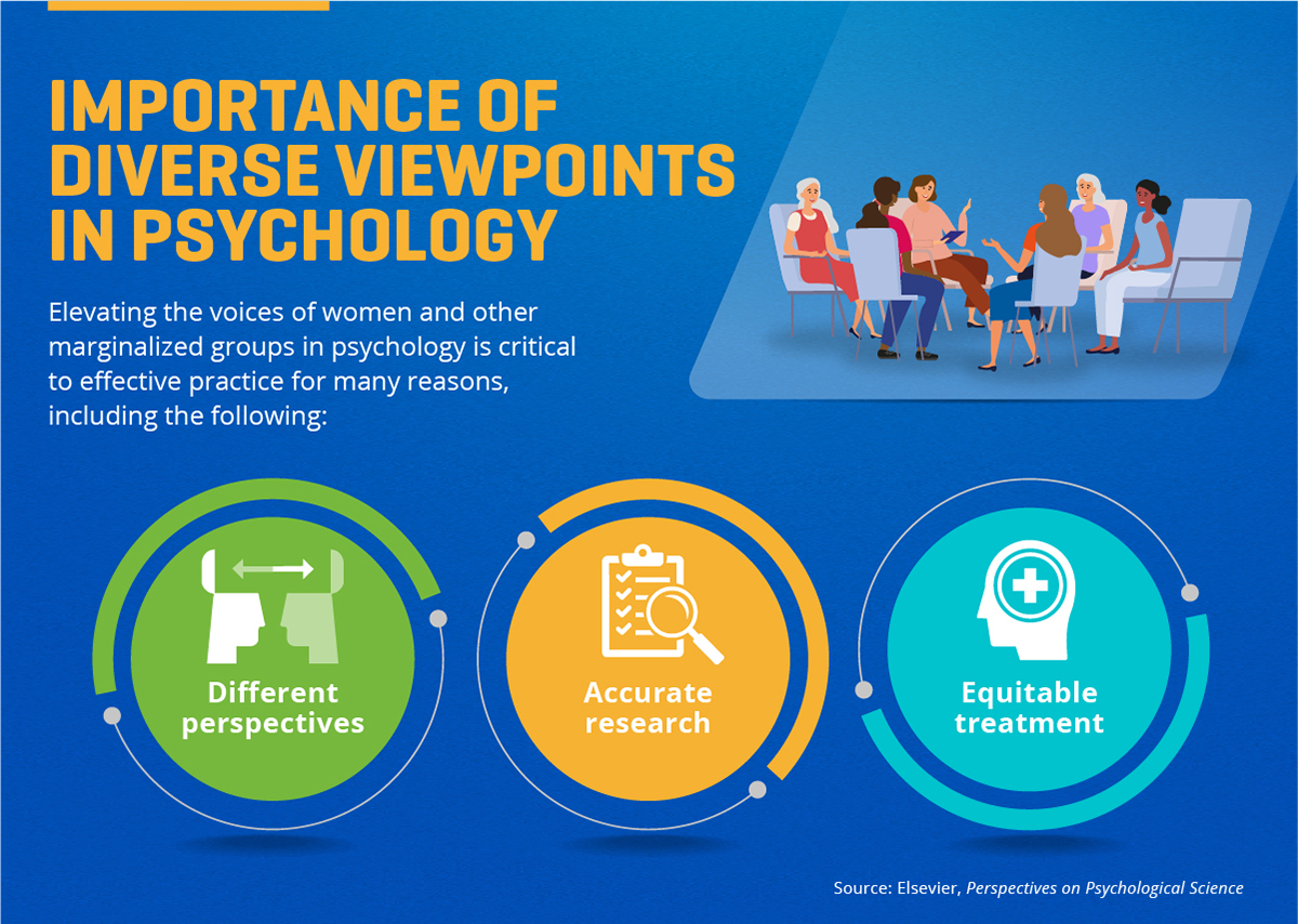 Three reasons why different perspectives are crucial to psychology.