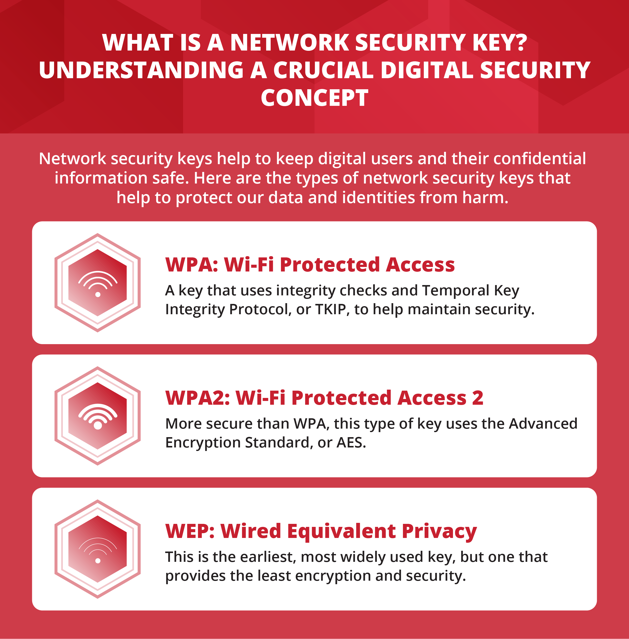 Understanding a crucial digital security concept