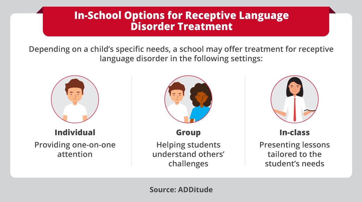 Three ways that schools may offer help to students.