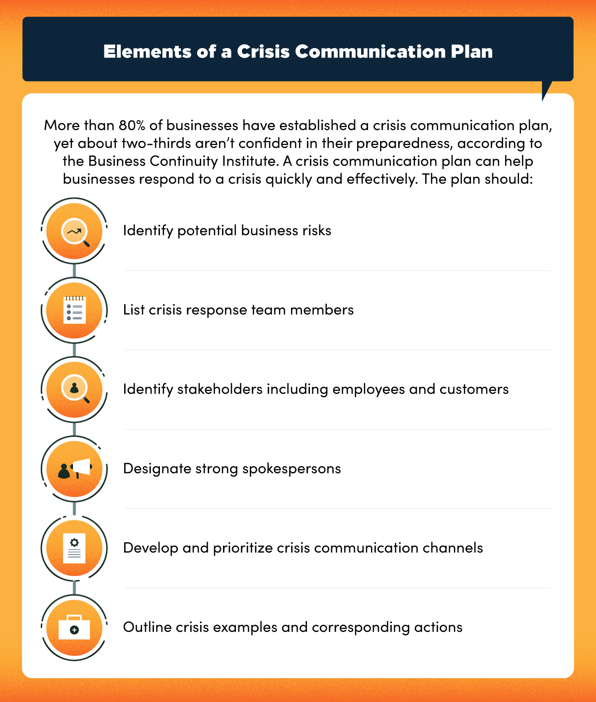 Elements of a crisis communication plan.